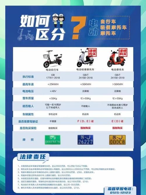 电动车上牌费用:价格几何,车主必看