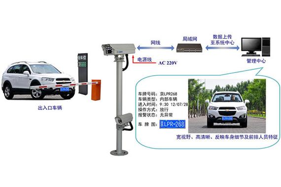 西安车牌自动识别系统助力智慧交通新篇章