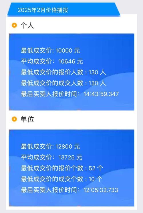广州车牌价格飙升至历史新高:2017年抢牌成本几何?