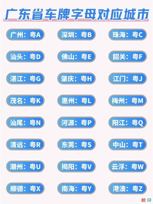 广东车牌靓号投放之谜
