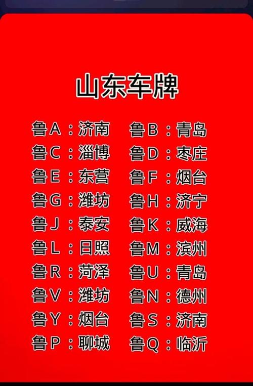 鲁O车牌所在地:山东城市魅力大放异彩