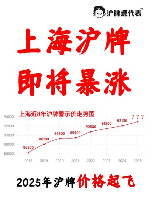 上海车牌靓号价格飙升,车牌市场再掀热潮