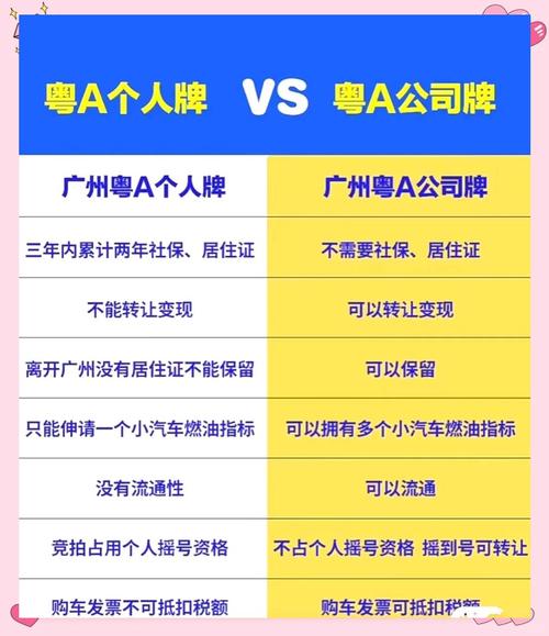 粤A车主速看!车牌字母谐音竟隐藏这些秘密!