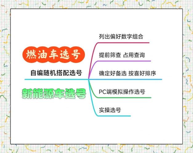 武汉车牌靓号轻松选,靓号流程