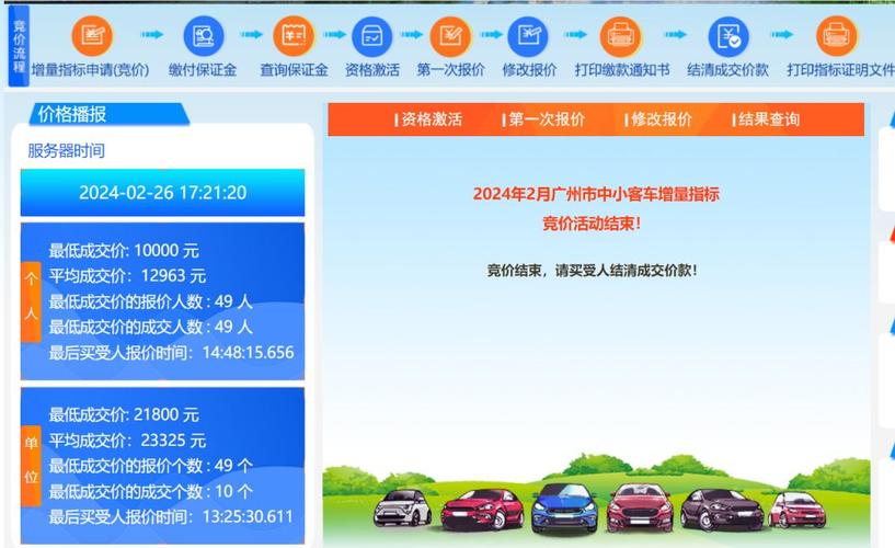 广州5月车牌竞价激战再起,万元争夺战一触即发!