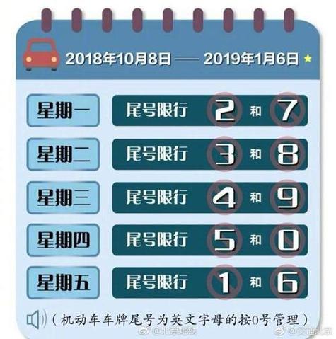 汽车限号升级,车牌价值将如何演变?