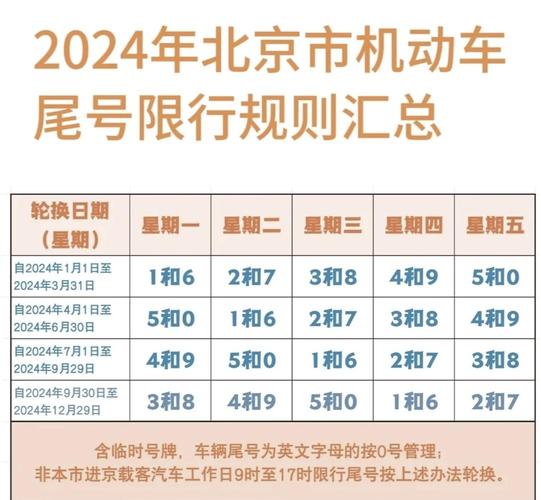 外地人士速看!北京车牌办理攻略全