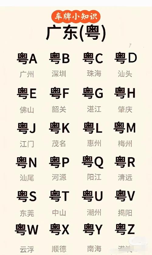 广东车牌号风云:从粤A到粤Z,盘点热门车牌背后的故事