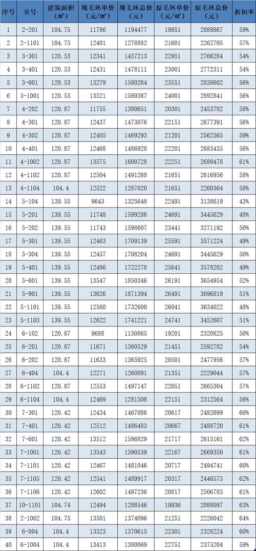 建瓯车牌靓号最新价格大盘点