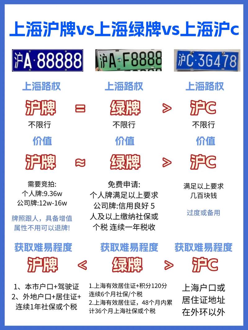 沪牌风云:上海车牌背后的区域经济密码