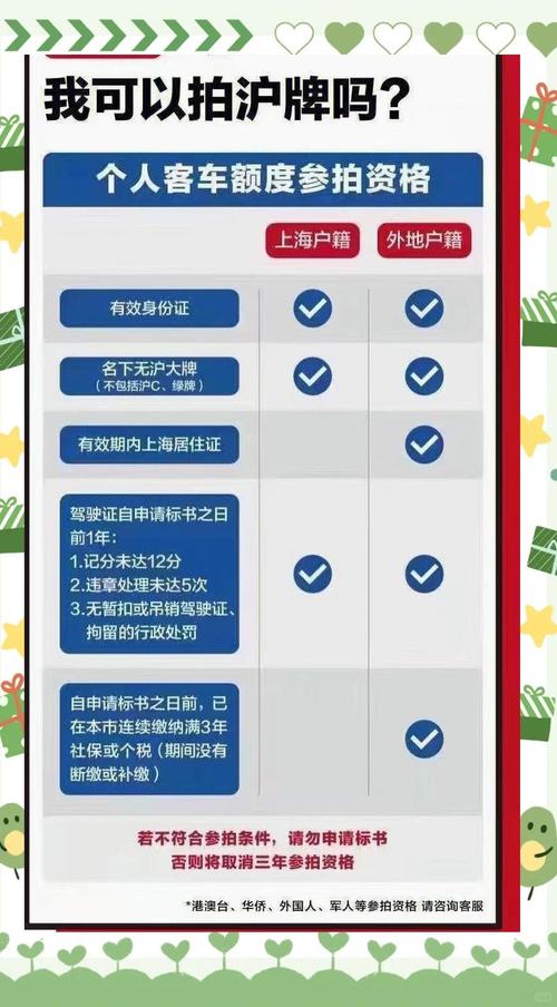 上海市民热衷办理外地车牌,一牌难求背后有何秘密?