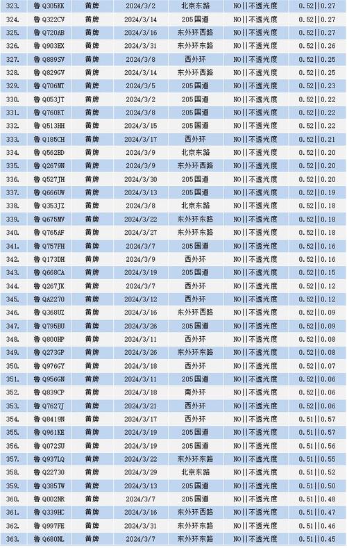 车牌号:热门新闻中的马赛克之谜