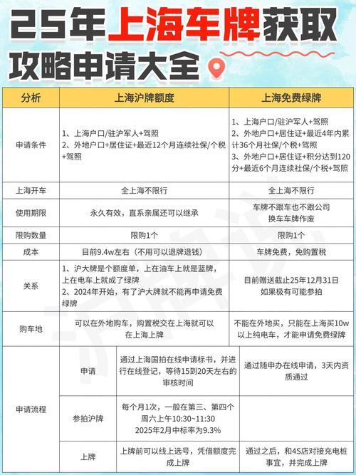 上海车牌6选1,热门选号技巧大!