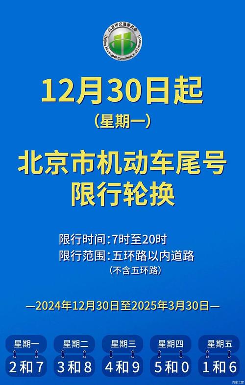 北京外地车牌限行升级,外地车主面临新挑战