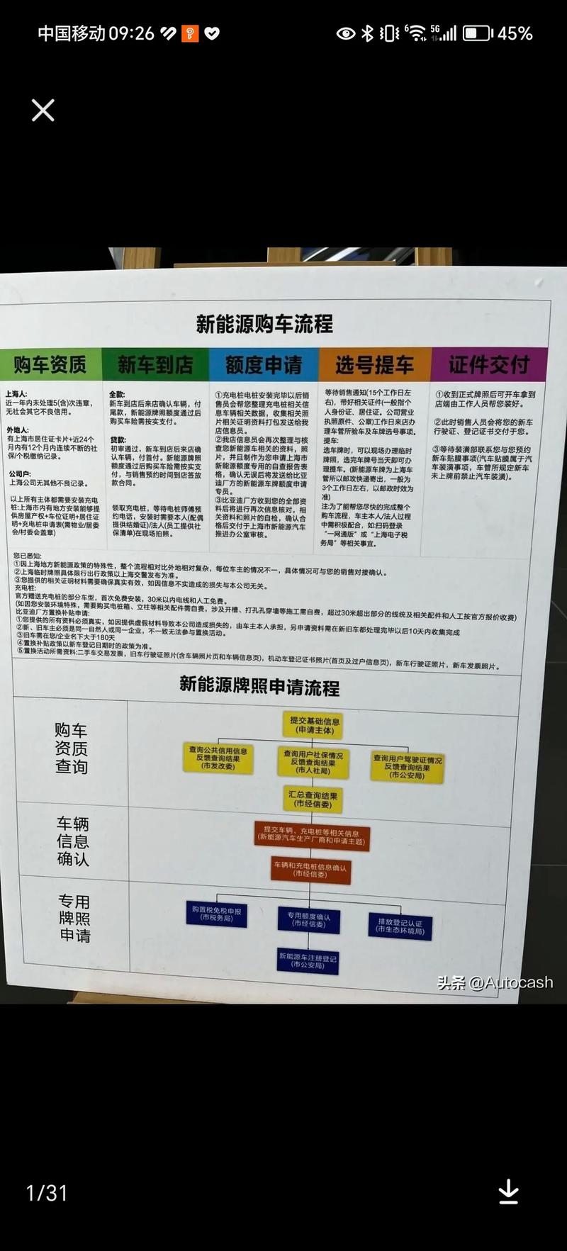 上海车牌申请攻略:轻松掌握拍牌流程