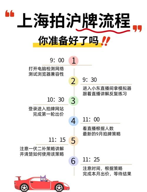 上海车牌申请攻略:轻松掌握拍牌流程