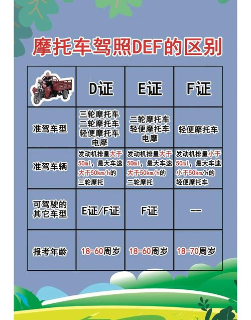 摩托车牌照种类大:掌握这些,轻松驾驭法规之路