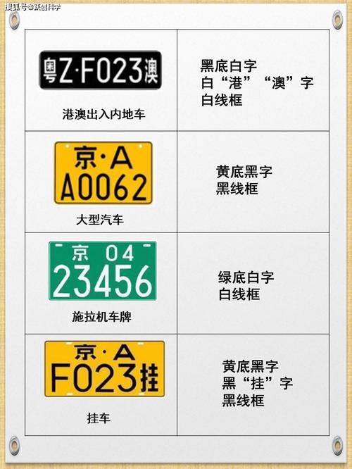 新国标车牌:我国新式车牌的颜色奥秘