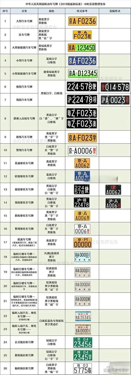 新国标车牌:我国新式车牌的颜色奥秘