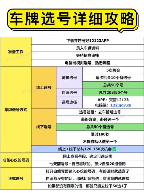 达州市车友狂欢!网上自选车牌号活动火爆来袭,车牌号码等你来挑!