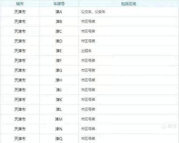 解码中国:车牌字母属地全国城市特色
