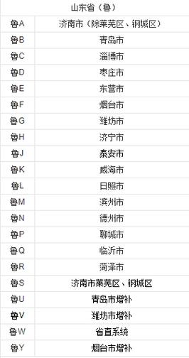 烟台车牌靓号,数字传奇等你揭晓