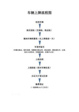 正规车牌制作流程:从设计到上路,每一步都严谨规范