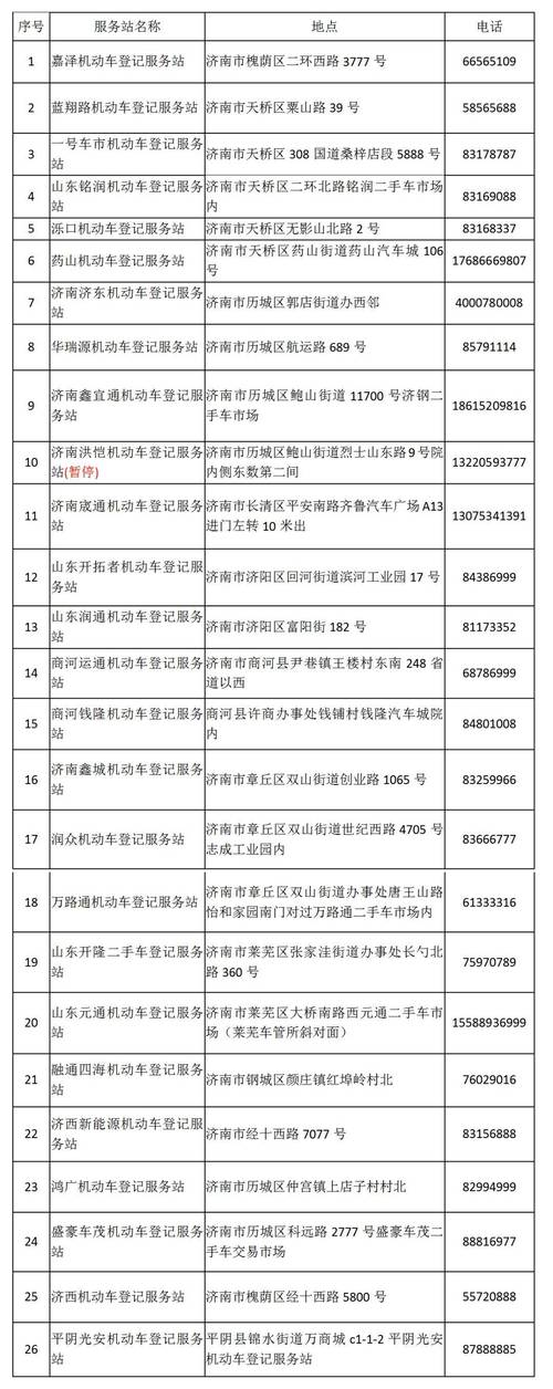 车牌过户仅一年,二手车市场新趋势!
