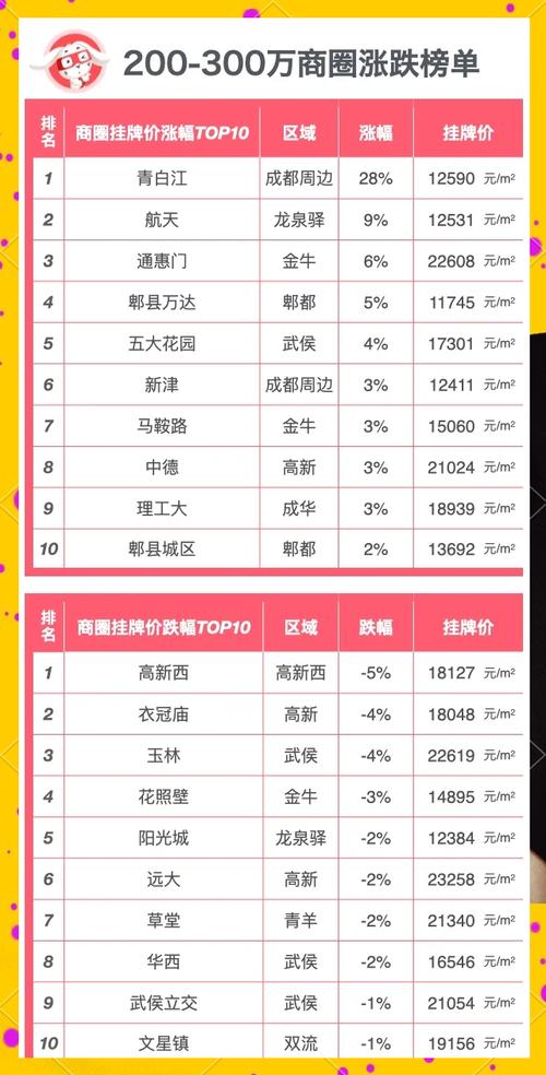 成都车牌靓号市场:价格波动中的靓号价值之谜