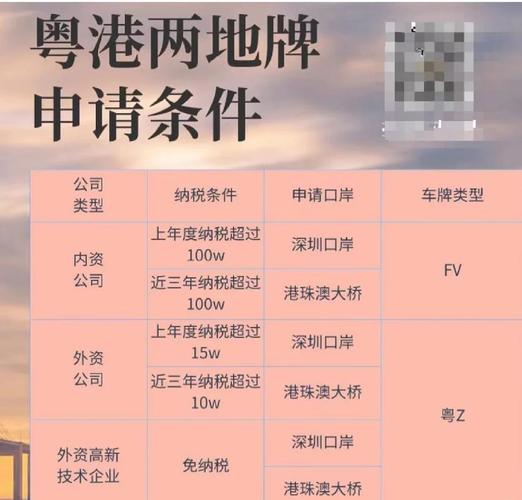 港牌车牌靓号限时抢购,一号码一价,错过不再有!”