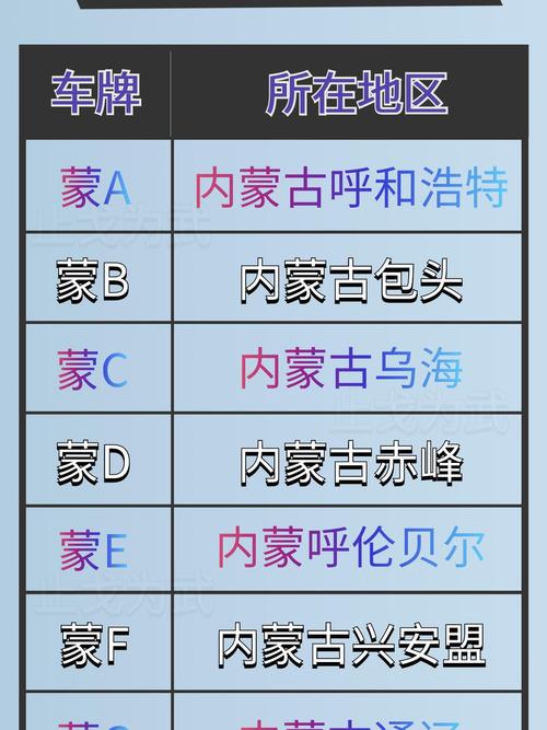 车牌号字母排序:从A到Z的奥秘与规则