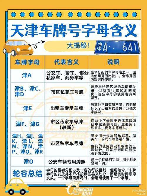 车牌号字母排序:从A到Z的奥秘与规则