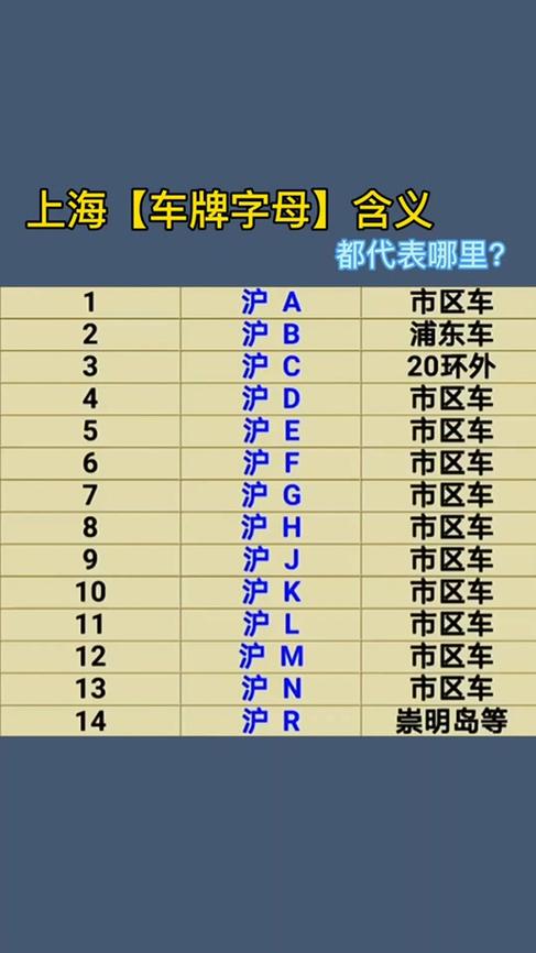 沪F车牌靓号:传奇车牌的传奇故事