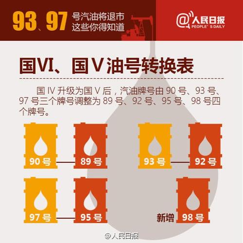 南昌车牌限号最新政策!车主必看