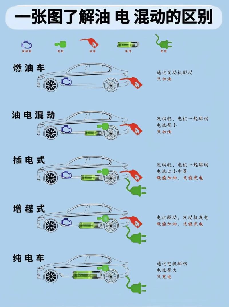 混动与纯电车牌大:车牌区别带你读懂新能源汽车政策
