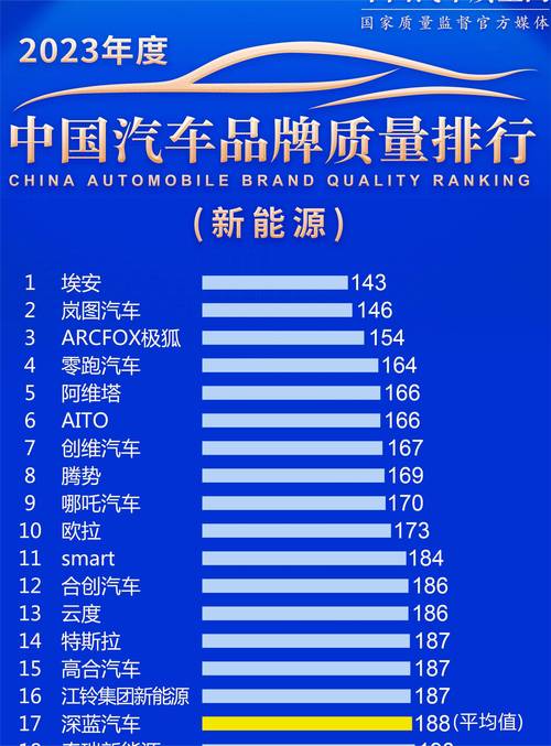 新能源汽车时代,盘点全球热门电动汽车品牌大盘点