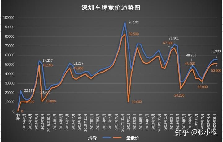 车牌竞拍结果大!一图看懂中标车牌花落谁家