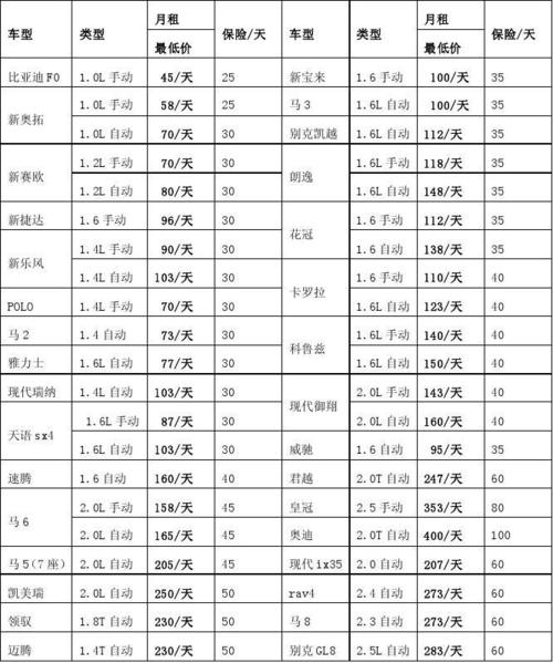 北京租车牌照一年价格:成本几何?