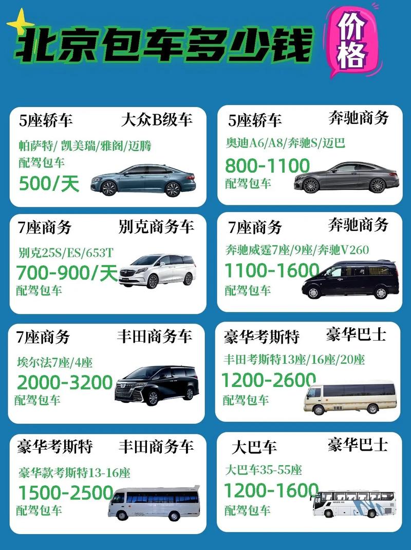 北京租车牌照一年价格:成本几何?