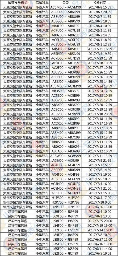 山西车牌靓号,轻松代办,一号”难求!
