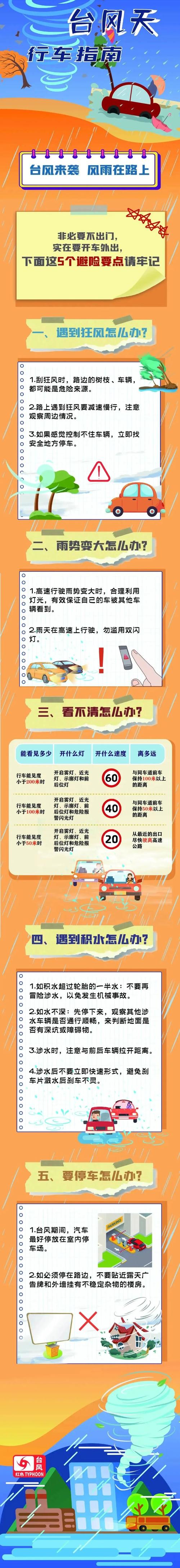 舟山外地车牌限行时间正式实施,出行请注意调整路线!