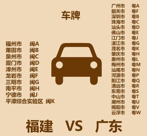 顺德车牌换广州牌攻略:轻松实现车牌升级,享受更多便利!