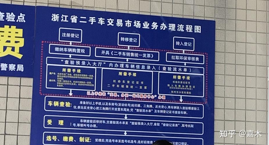 杭州车牌工本费大：你知道多少？